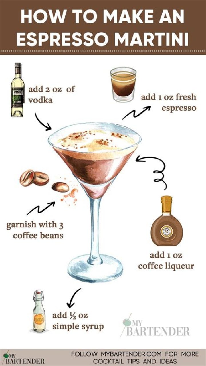 Alcohol in a martini typically