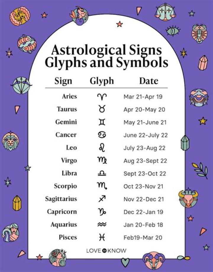 Astrological sign between Cancer and Virgo