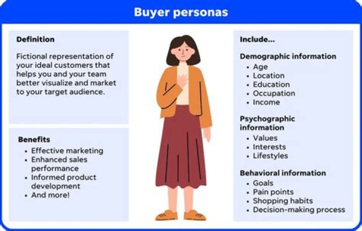 Bad thing to do in a buyer's market