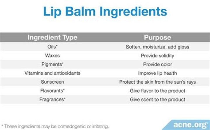 Balm ingredient