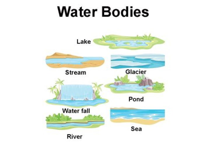 Body of water that's not as big as an ocean