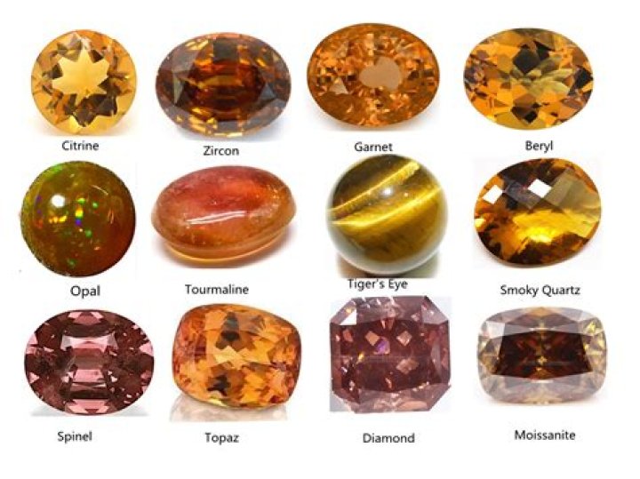 Brownish-yellow gem that's November's birthstone