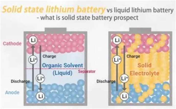 Caustic liquid in batteries