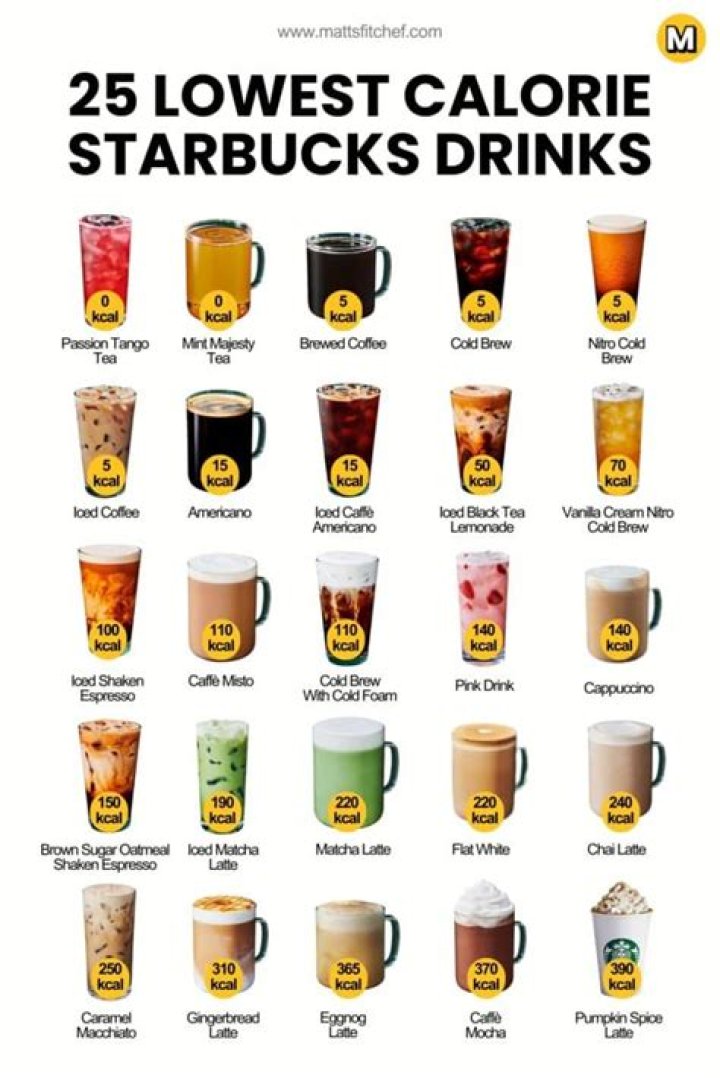 Cold beverage with no calories: 2 wds.