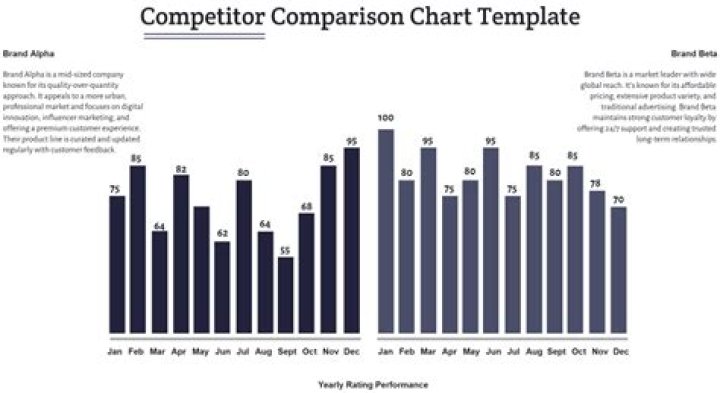 Competitor of Today for short