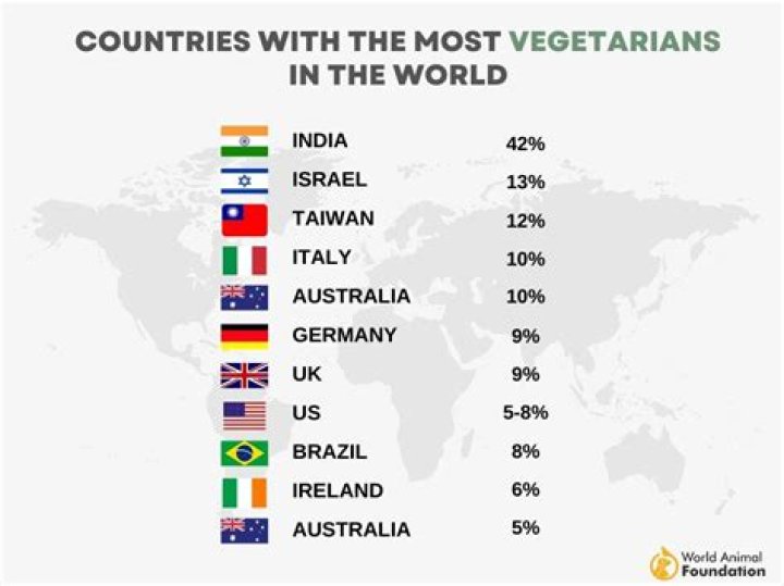 Country with the largest population of vegetarians Crossword Clue