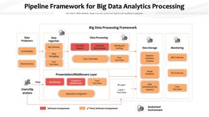Data processing framework inspired by (and honestly arguably superior to?) the human brain NYT Crossword Clue