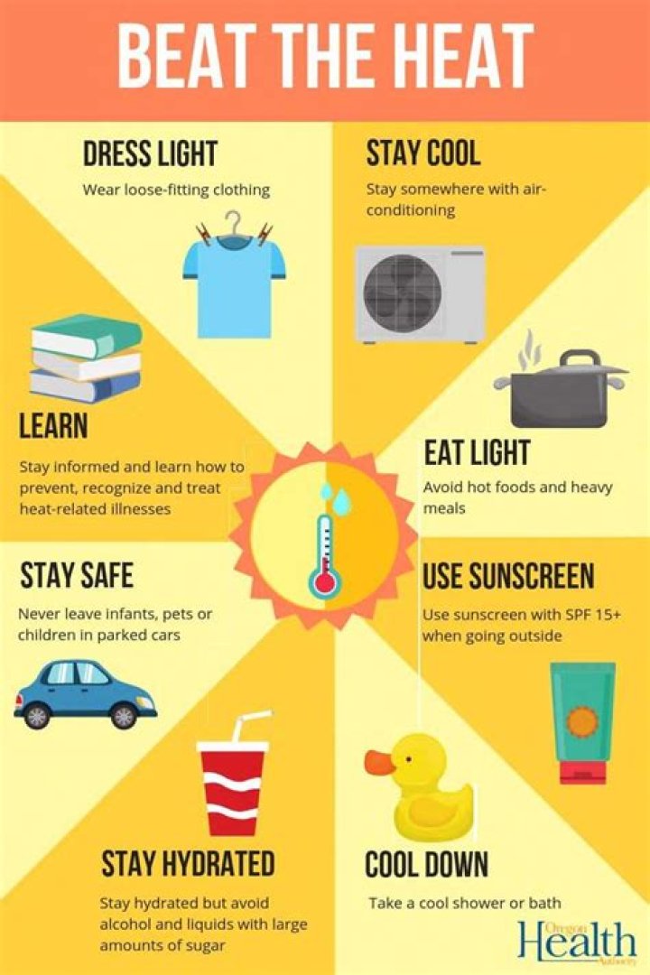Devices for beating the heat: Abbr.