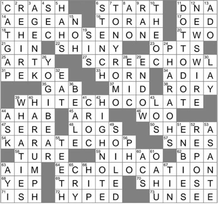 Disadvantage NYT Crossword Clue, Find Disadvantage Crossword NYT Answer