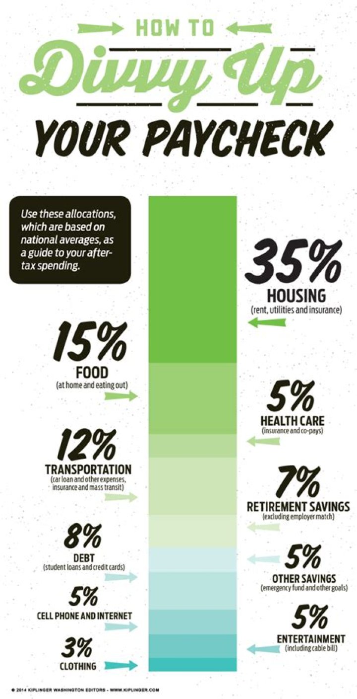 Divvy up by percentage of ownership NYT Crossword Clue
