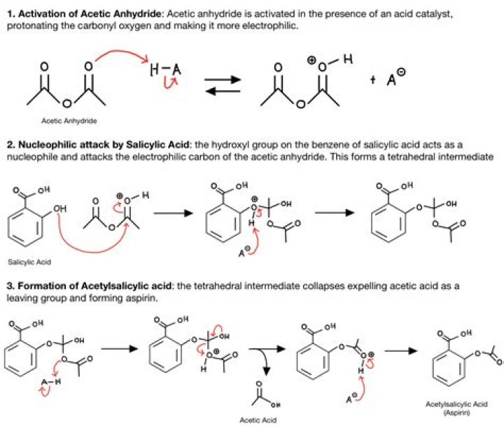 Ending for acetyl or ethyl