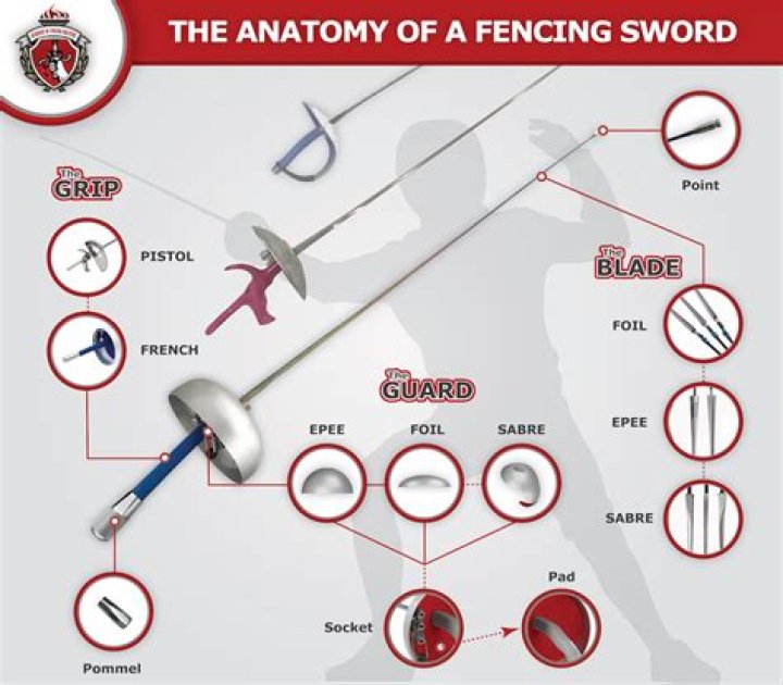Fencing sword with a French name