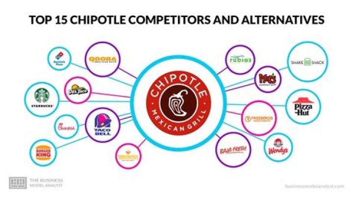 ___ Fresh (Chipotle competitor)