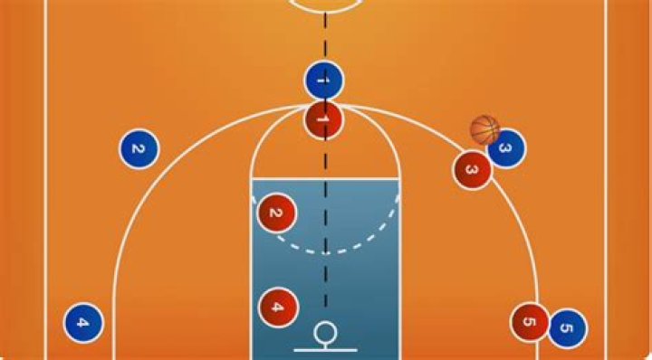Full-court tactic in the NBA
