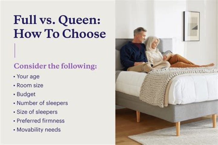 Furniture that could be twin full queen or king