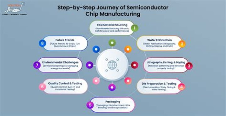 Gas used in semiconductor chip manufacturing NYT Crossword Clue Answer