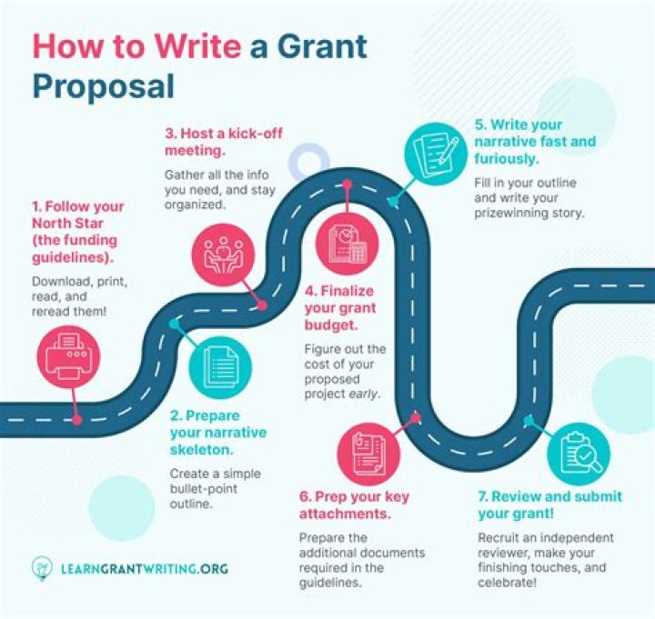 Group that provides grants for writers and painters: Abbr.