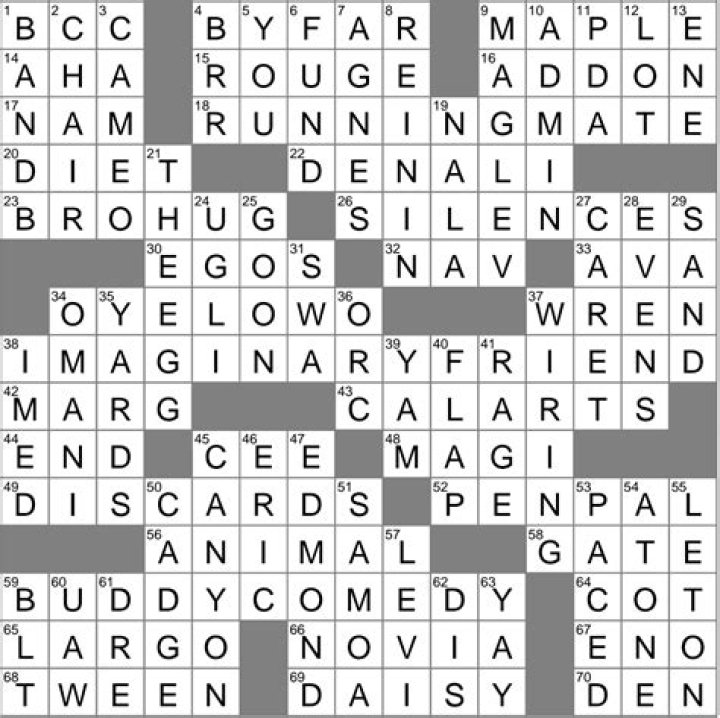 Hoppy beer letters Crossword Clue Daily Themed Crossword