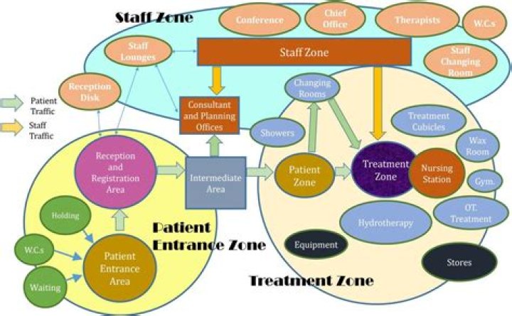 Hospital sections for urgent cases: Abbr.