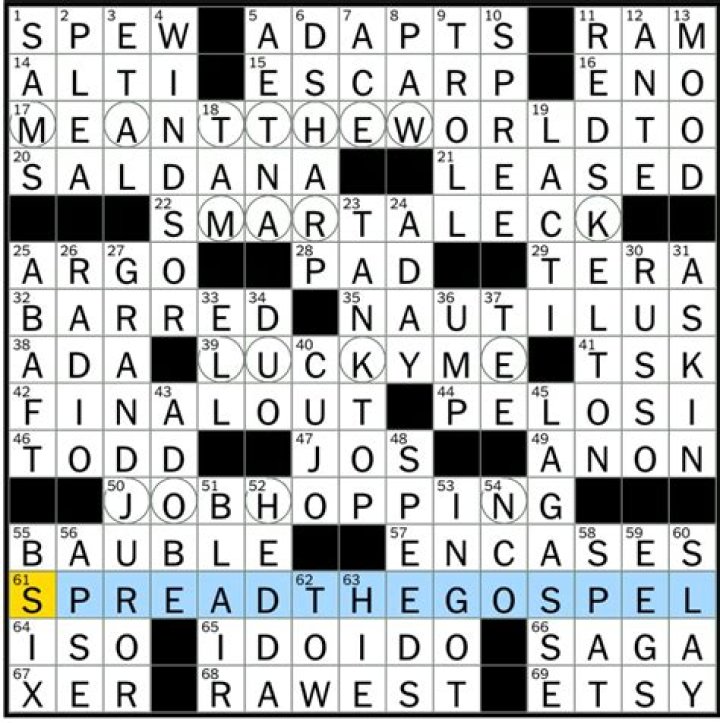Ibsen's '___ Gabler' Crossword Clue NYT 5 letters