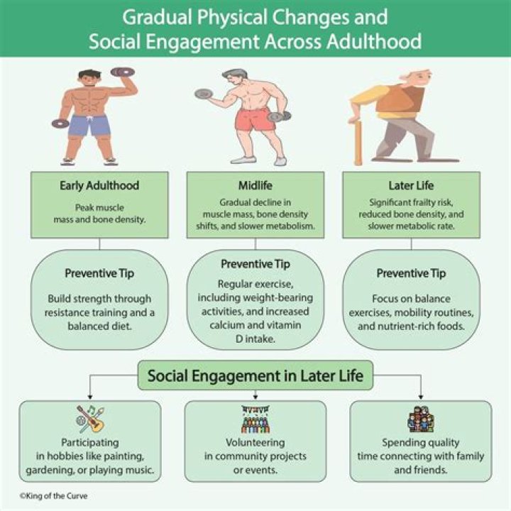In adulthood