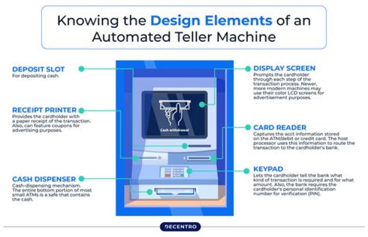 It's entered at an ATM: Abbr.