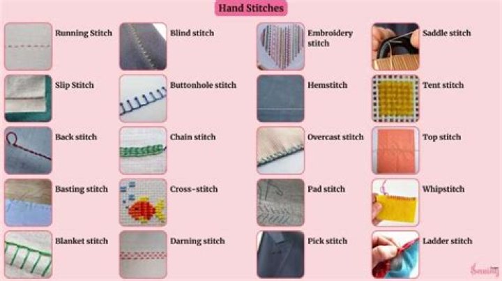 Lines of stitches on clothing