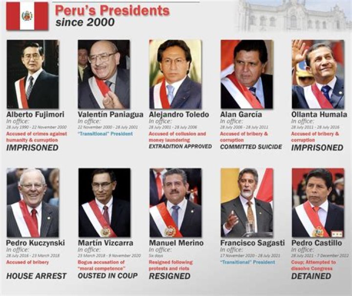 Member of a former Peruvian civilization