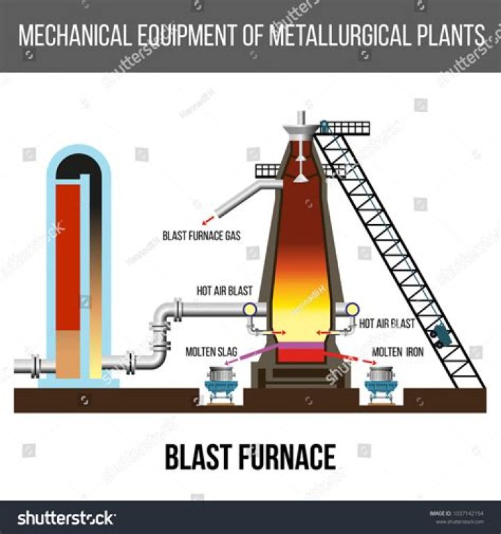 Metal that's processed in a blast furnace