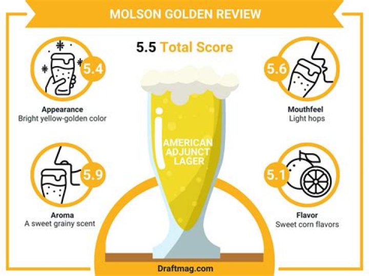 Molson Golden for example