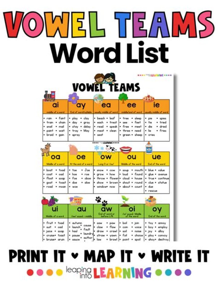 Most common vowel sounds in English NYT Crossword Clue Answer