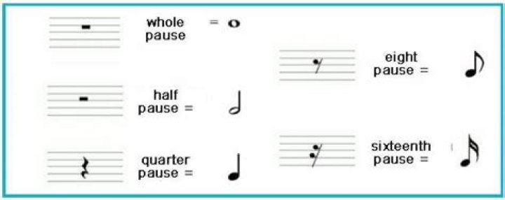 Musical symbols indicating pauses