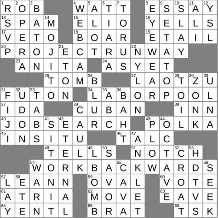 Place for deodorant Crossword Clue USA Today Answer