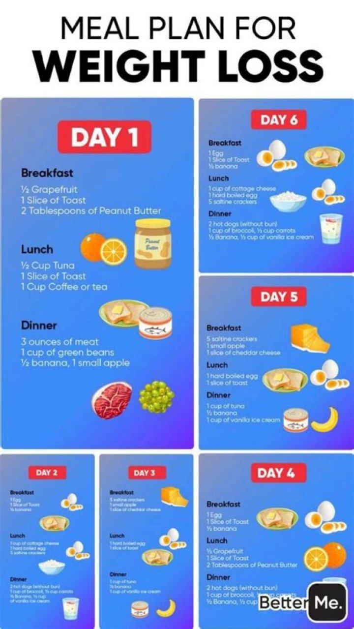 Plan for losing weight