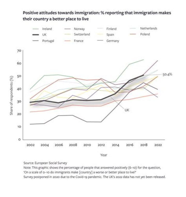 Positive response in France