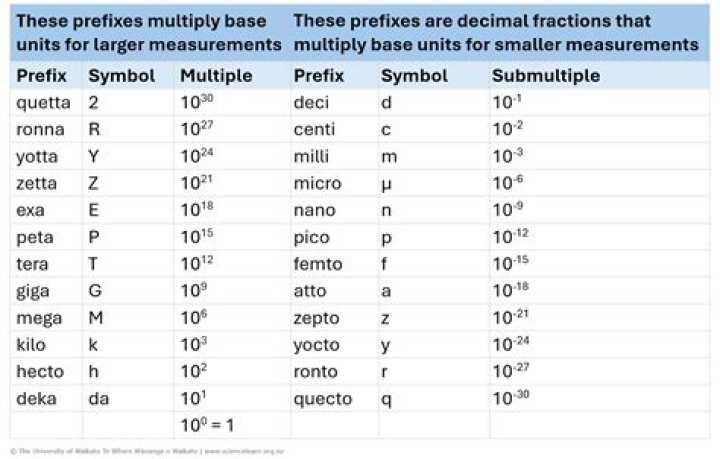 Prefix for logical or system