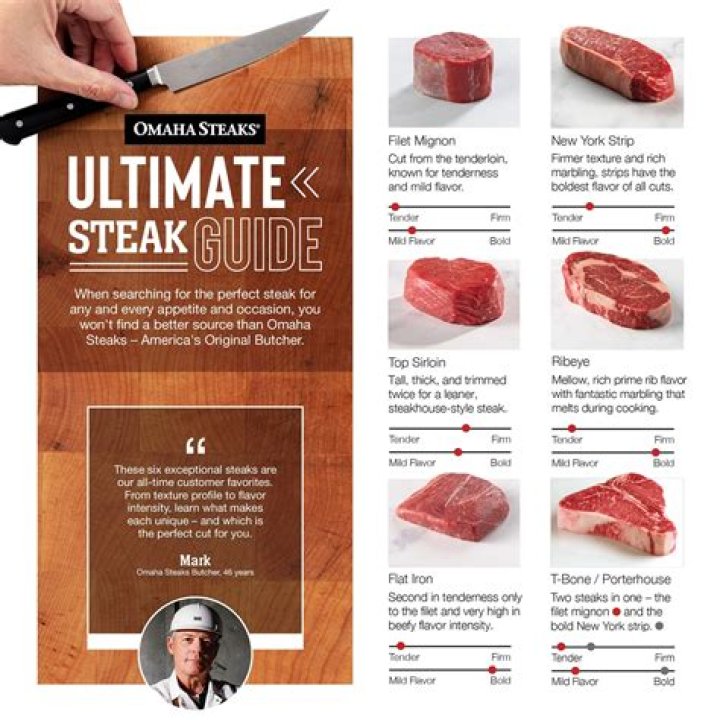 Premium cut of steak Crossword Clue
