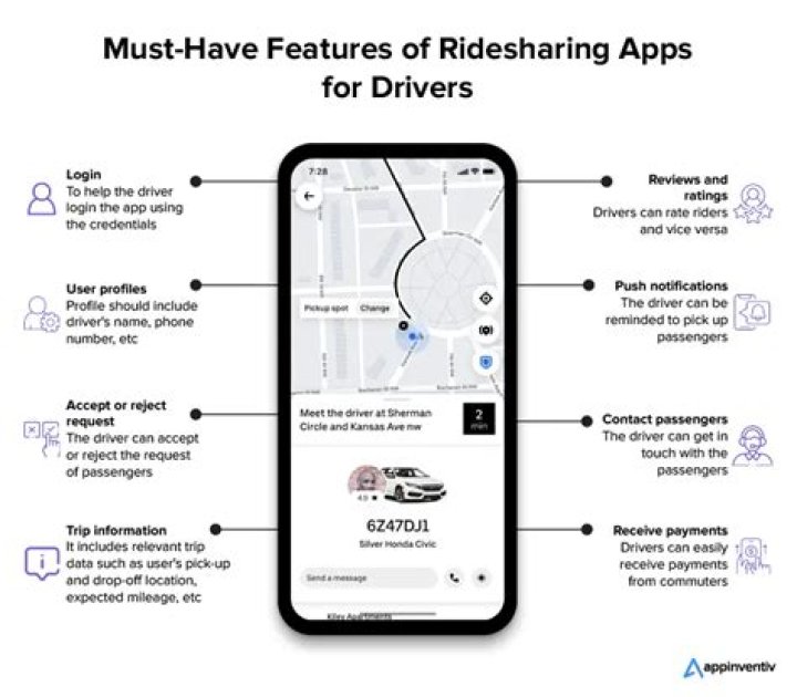 Ridesharing app that means over in German