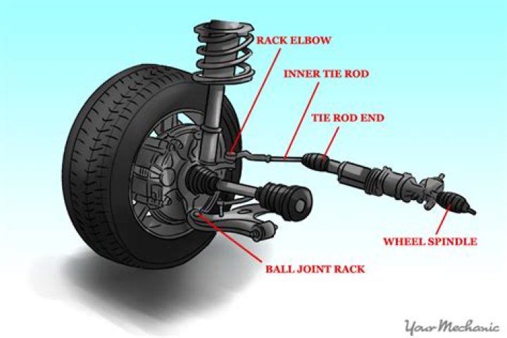 Rod that car wheels attach to