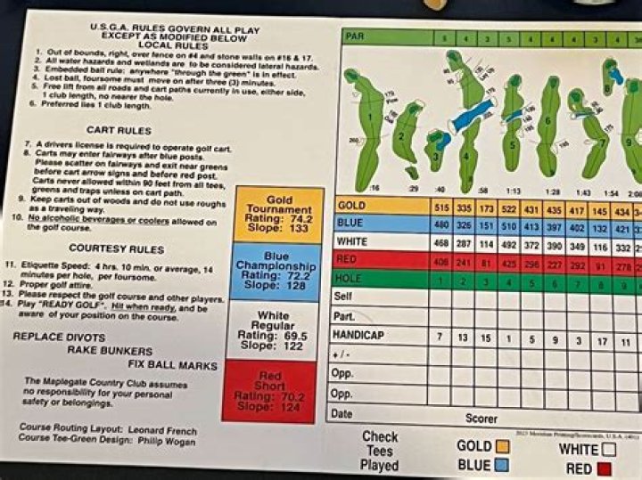 Score standard on a golf course