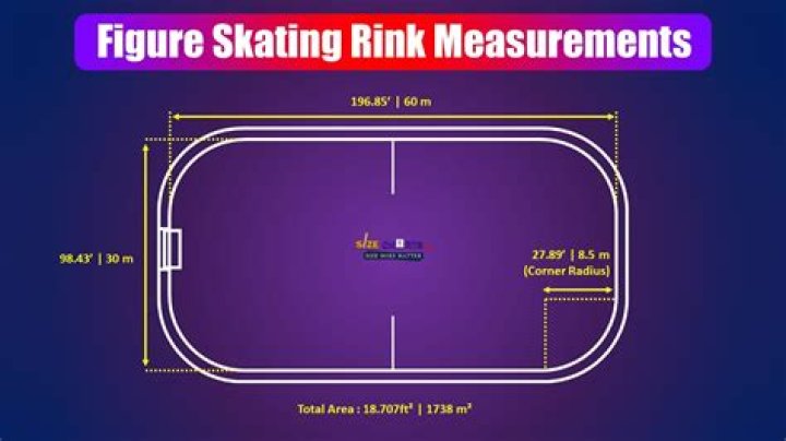Shape of a skating rink often