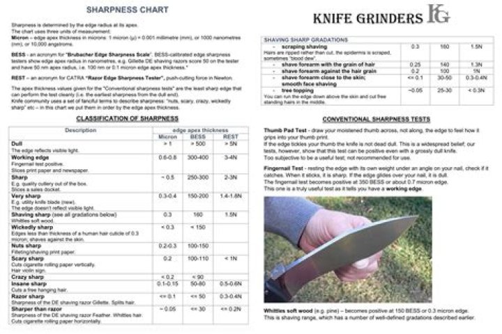 Sharp component of a knife