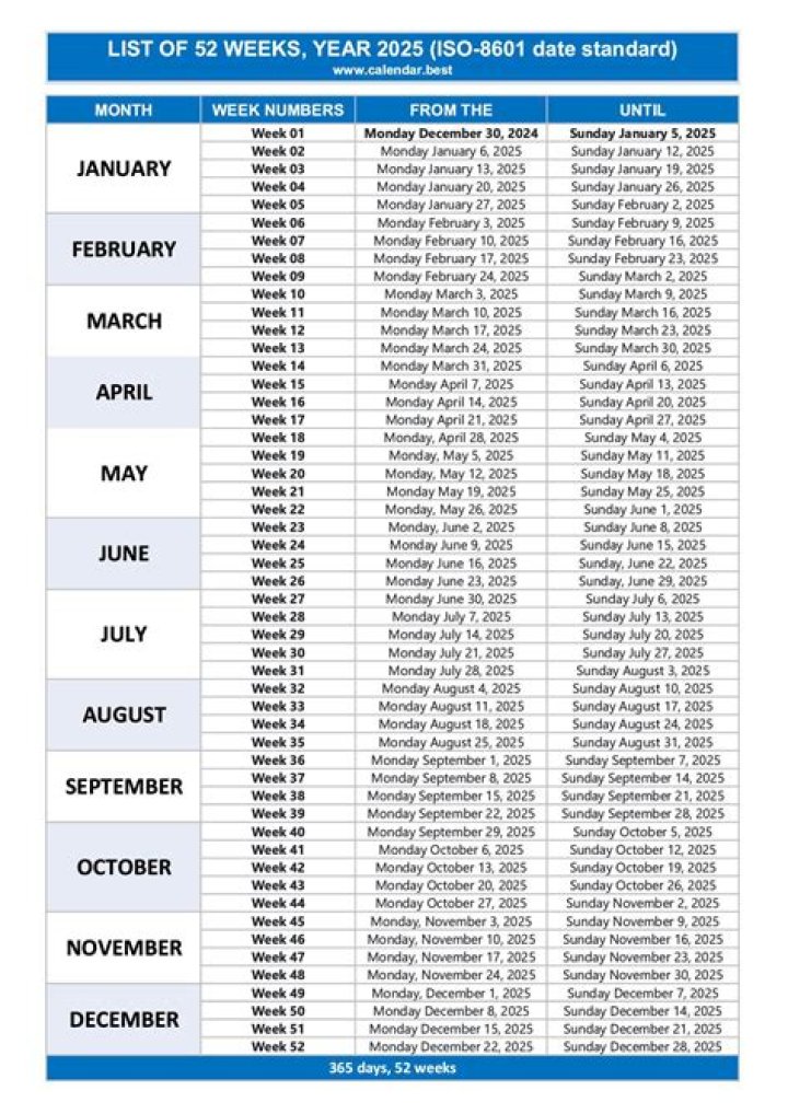 Single by 29-Across that took 59 weeks to hit #1 in 2022: 2 wds.