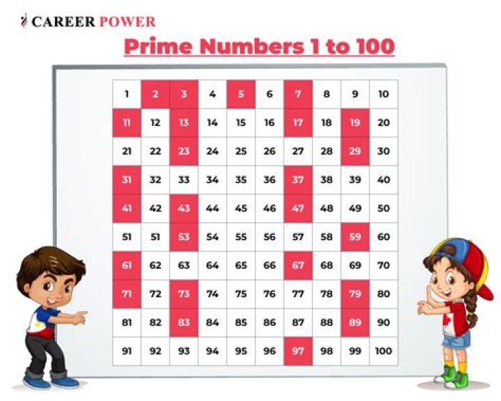 Smallest prime number