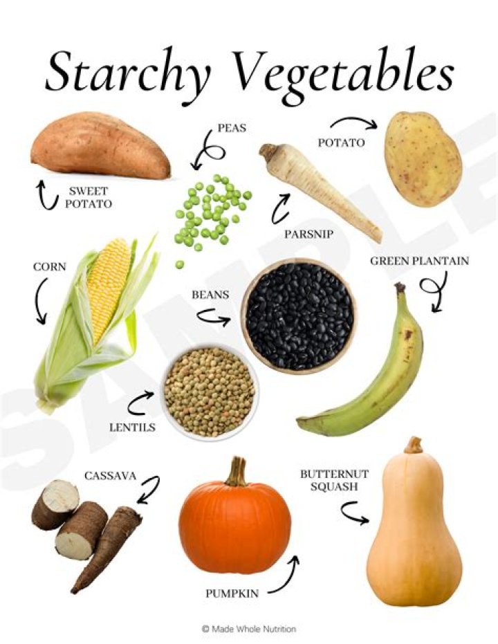 Starchy vegetable that might be candied for Thanksgiving
