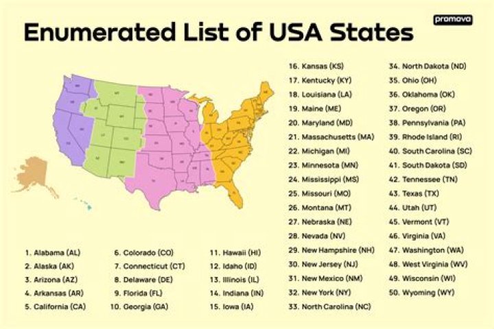 State that comes alphabetically between Texas and Vermont