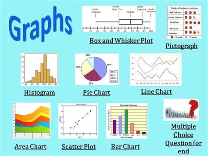 Statistical diagrams