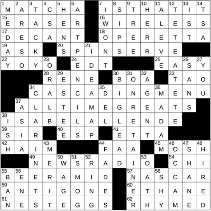 Stockholm’s country: Abbr. NYT Crossword Clue
