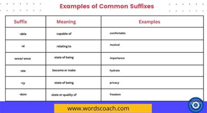 Suffix for many scandals