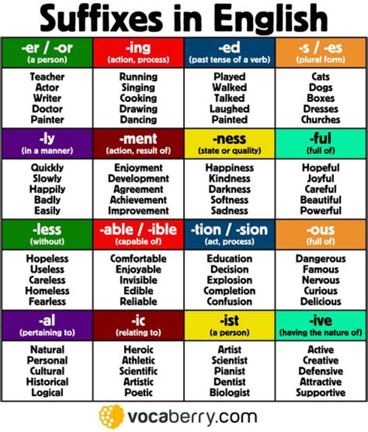 Suffix indicating more or less